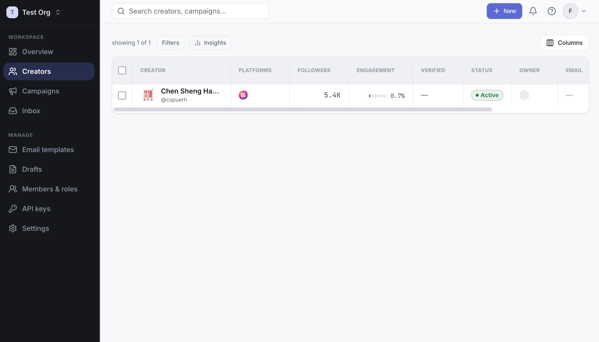 BizKOL creator list showing platform, followers, engagement rate and status for each creator
